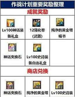 DNF深渊之鳞套装武器自选礼盒详解（打造最强装备的关键——深渊之鳞套装武器自选礼盒）