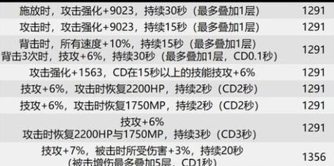 《DNF》贫瘠沙漠遗产套装属性加成详解（全面解析贫瘠沙漠遗产套装的属性加成及使用技巧）