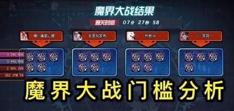 《DNF》魔界大战困难模式奖励揭秘（探寻困难模式的丰厚奖励和玩家应对策略）