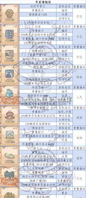 《最强蜗牛》游戏高丽情报点揭秘（打造无敌战队，从高丽情报点开始）