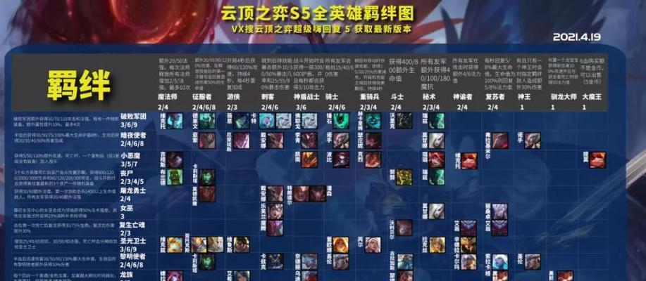 《云顶之弈1113最强阵容神谕秘术》（如何打造最强的云顶之弈阵容）