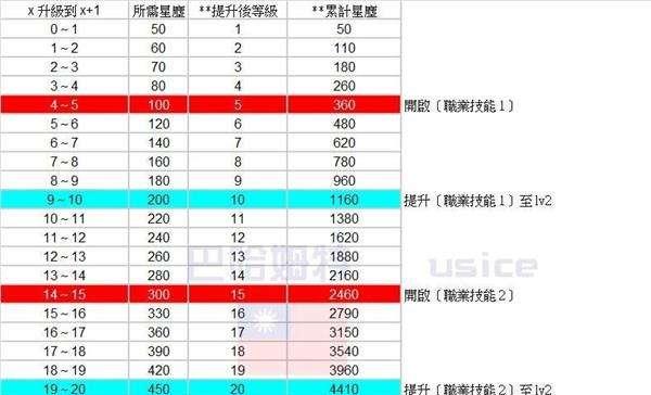 《剑与远征》S1团本章鱼抢分攻略（一文全解章鱼抢分，游戏高手必看！）