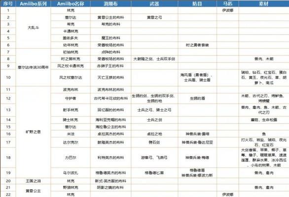 碧蓝航线11-3掉落信息详解（11-3攻略，获取稀有装备的最佳方式）