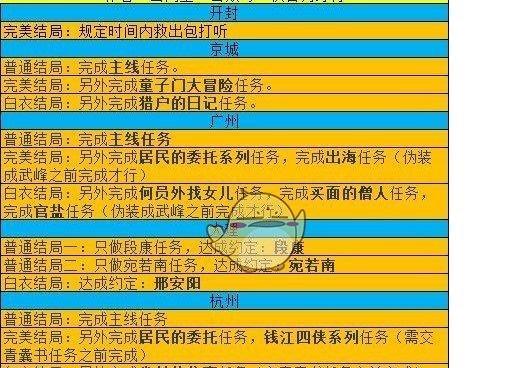 《快速提升侠客好感度，邪道技巧大揭秘》（玩游戏也要有“邪乎”？教你如何快速刷侠客好感度）