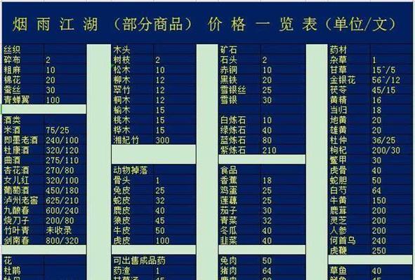 《烟雨江湖》邹家堡副本攻略指南（从入门到精通，轻松搞定邹家堡副本）