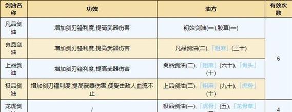 《楚留香手游》秘籍升级大全（升级秘籍方法介绍，让你轻松提升游戏实力）