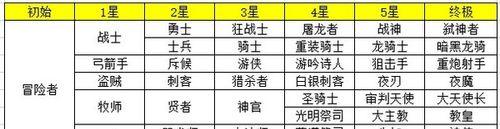 地下城堡2三星游侠技能详解（掌握游侠技能，轻松操控战局）
