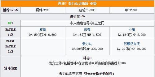 《FGO赝作复刻盎博罗削图书馆》攻略（最新配置及掉落介绍，轻松通关！）