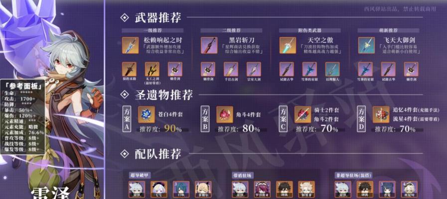 原神赛诺圣遗物搭配指南（探究赛诺圣遗物的属性与适合角色的搭配方法）