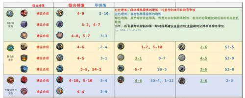 明日方舟新干员W保底价格揭秘（以游戏为主，了解W保底价格的相关信息）