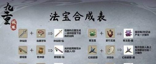 九重试炼修行等级划分最新一览（以游戏为主，探究修行等级的分级标准）