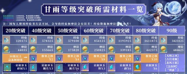《原神》优菈VS甘雨（优菈VS甘雨）