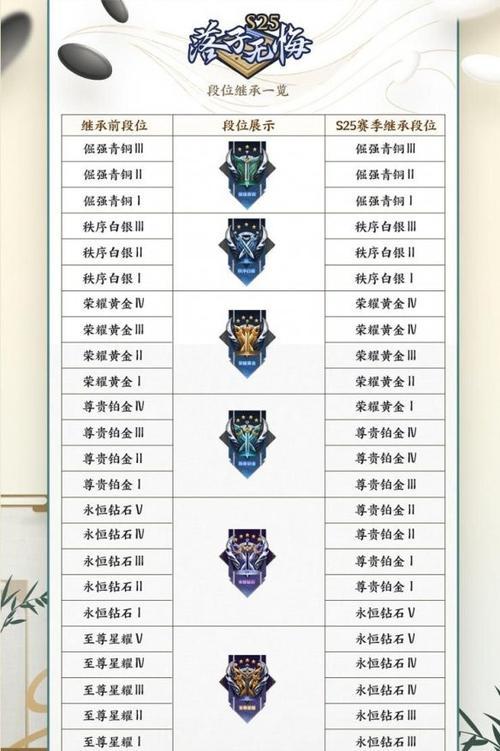 王者荣耀长安令获得攻略（打造完美阵容，轻松获取长安令）