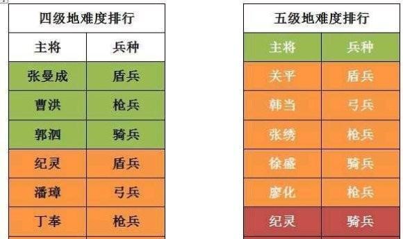 三国志战略版（关平战法搭配攻略，助你成为三国霸主）