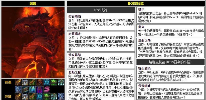 《航海日记2》极地探险BOSS全攻略（掌握这一关键，轻松获得胜利！）