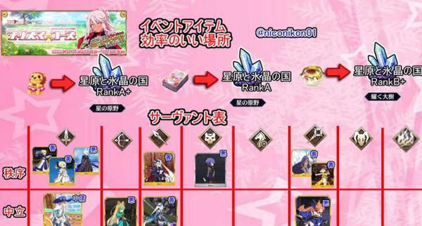 《FGO》梅林技能介绍红卡拐梅林属性图鉴一览（解析最强辅助梅林，攻略红卡拐）