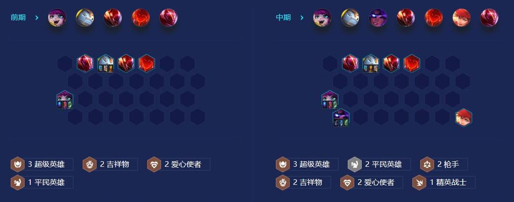 最新救赎璐璐出装攻略（玩转救赎璐璐，带你登上胜利的巅峰）