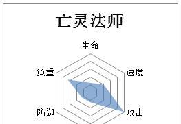 亡灵法师推塔攻略（掌握关键装备策略，快速推塔击溃敌方防线）