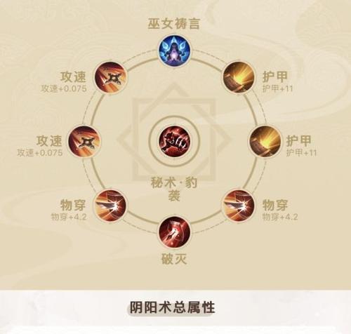狐狸职业比赛出装攻略（探索狐狸职业比赛的最佳装备选择）