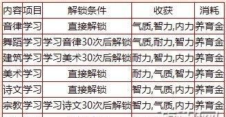 大话西游最强出装顺序攻略（超详细的大话西游出装攻略，让你的角色一战成名！）