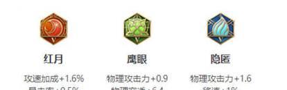 《战士老虎最强出装铭文攻略》（掌握关键装备与铭文，打造无敌老虎！）