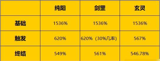 游戏中的修行境界——一念逍遥（以一念逍遥境界划分介绍修行境界名称一览）