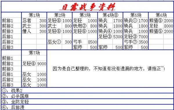 《战国兰斯全CG攻略》（让你轻松解锁所有CG，享受完美剧情体验）