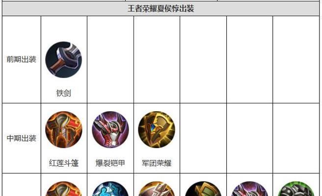 上路攻略（玩转英雄，不同阵容适应不同出装铭文策略）