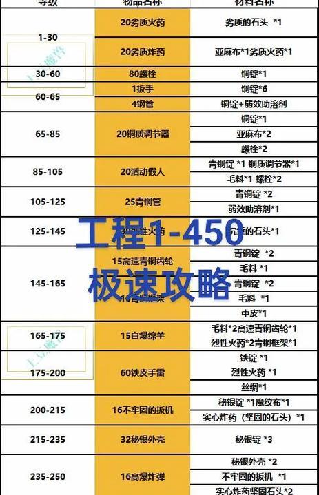 《魔兽世界新手出装攻略女——打造最强女战士》（无敌女战士如何选择最适合的装备，快来学习！）