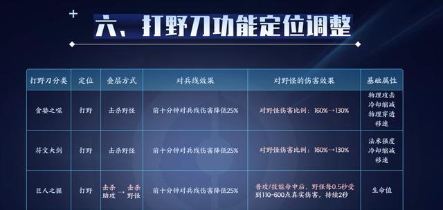韩信应该削弱吗？——探讨以韩信应该削弱吗出装攻略的有效性（削弱韩信？谨慎选择出装才是关键！）