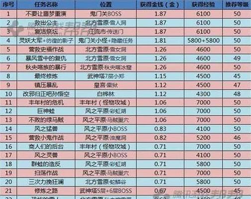 剑灵白青新手攻略（从零开始，打造最强剑侠！）