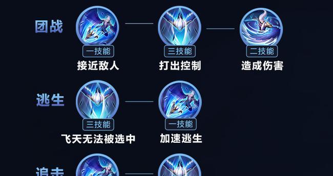 英雄奇怪出装攻略大全（掌握最佳出装方案，成为无敌战神！）