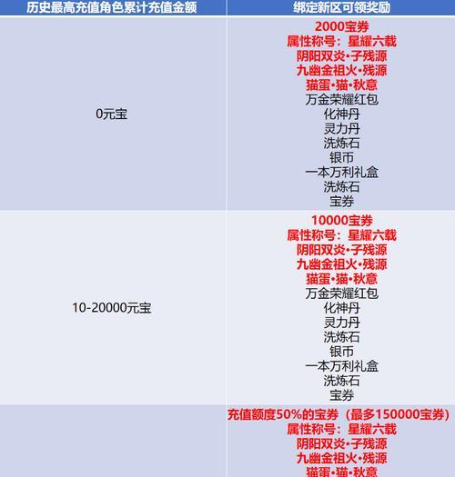 打造无敌斗气——斗破苍穹手游斗气提升方法大全（从低级斗气到高阶斗王，让你在游戏中成为强者）
