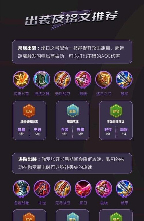 荣耀鲁班铭文出装攻略（一文详解荣耀鲁班铭文、出装、攻略，助你登峰造极！）