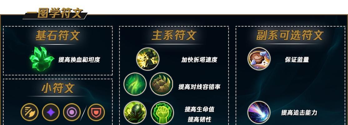 大虫子福星出装最新攻略（制霸战场，福星的装备选择与技巧）
