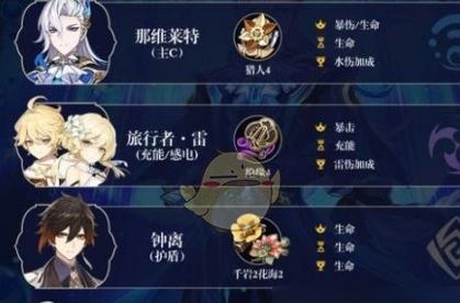原神28托马配队思路剖析（探索最强输出组合，领略托马的无敌风采）