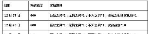 风云无双升阶攻略（成为顶级玩家的关键策略与技巧）