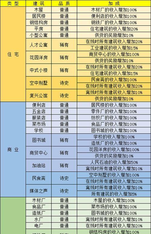《家国梦》科技加点攻略（科技加点如何提高游戏竞争力？）