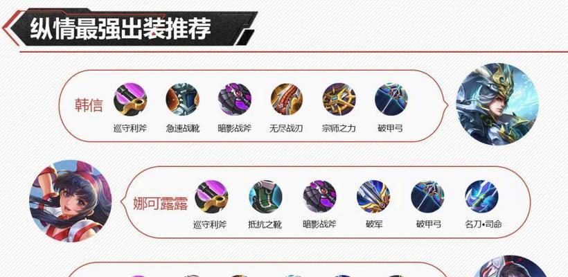 韩信国服全局出装攻略（掌握关键出装，成就全局胜利！）