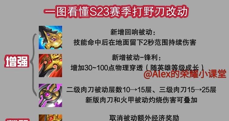 小锤打野出装攻略（优化输出流程，助你快速崛起为高效打野）