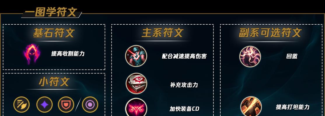 以赛娜出装对比攻略（精准分析以赛娜出装需求，为您提供实用建议）