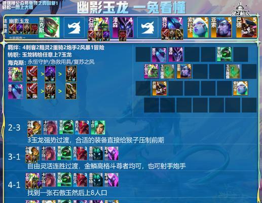 龙女重返赛场，全新出装攻略（突破极限，化身强力输出！）