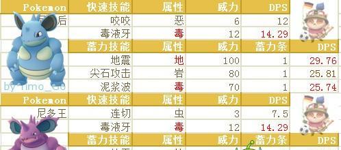 《玩转口袋妖怪攻略秘籍》（捕捉、训练和对战的关键技巧！）
