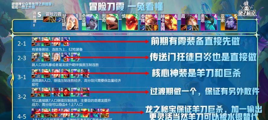 幻境龙神迭嘉出装攻略（如何选择、搭配和强化装备，让你的迭嘉更加无敌）