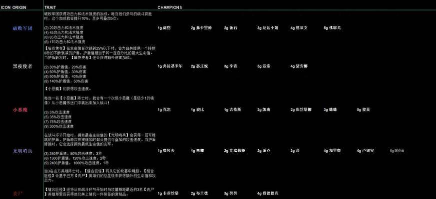 云顶之弈（打造强力阵容，光明哨兵带来全新游戏体验）