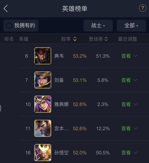 S12刘备最强出装攻略（用最优装备搭配轻松实现刘备的无敌状态）