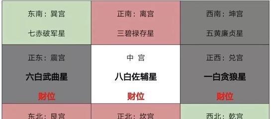 《以神将屠龙九宫护盾怎么获得九宫护盾属性？》（攻略指南）