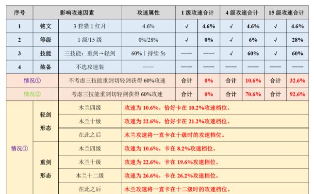 木兰铭文详细攻略（铭文搭配、属性解析、战术技巧，助你在战场上无往不利！）