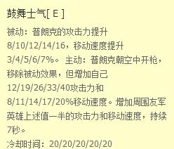 奶奶大乱斗出装攻略（掌握奶奶大乱斗的核心要点，打造无敌阵容！）