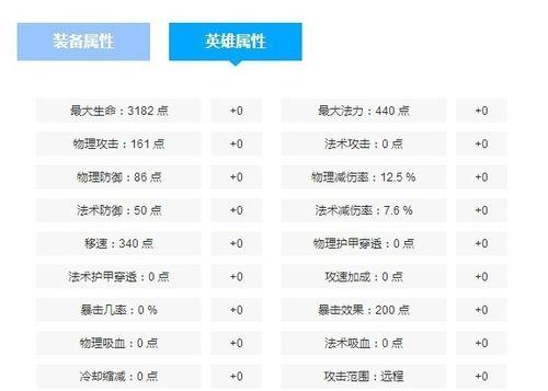 王者基地后羿铭文出装攻略（带你掌握后羿的铭文搭配和出装策略）